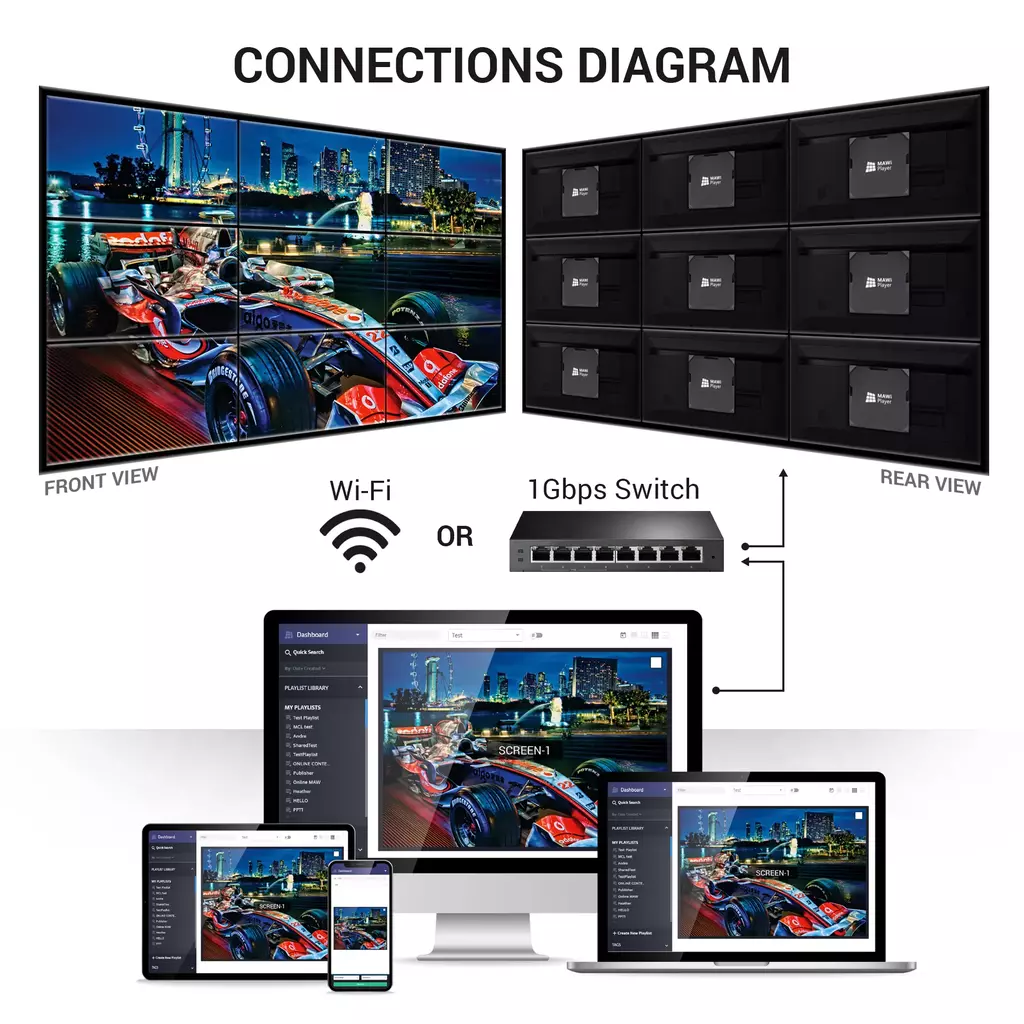 MAWI Video Wall Cntroller Solution